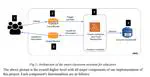 Image Recognition as Cloud Service