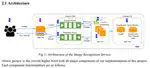 Cloud-Based Student Recognition and Academic Record Management System